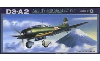 1/72 Scale Model Kit - F series