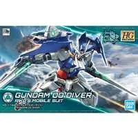 Gundam Models - Gundam Build Divers