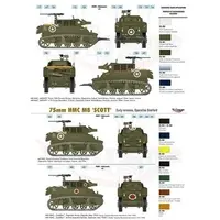 1/72 Scale Model Kit - Self-propelled artillery