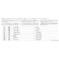 1/24 Scale Model Kit - Tamago Girls (Egg Girls)