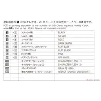 1/12 Scale Model Kit - Real Figure Collection