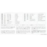 1/24 Scale Model Kit - Vehicle