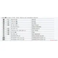 1/12 Scale Model Kit - Real Figure Collection