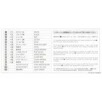 1/24 Scale Model Kit - Mazda