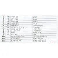 1/12 Scale Model Kit - Real Figure Collection