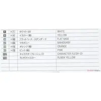 1/12 Scale Model Kit - Real Figure Collection