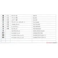 1/12 Scale Model Kit - Real Figure Collection