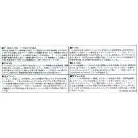 1/700 Scale Model Kit - Electronic-warfare aircraft / Boeing EA-18G Growler & Mitsubishi F-15J