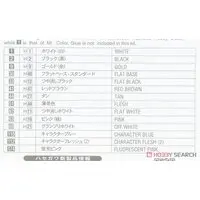 1/12 Scale Model Kit - Real Figure Collection