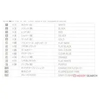 1/12 Scale Model Kit - Real Figure Collection