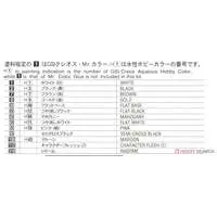 1/12 Scale Model Kit - 1/24 Scale Model Kit - Real Figure Collection