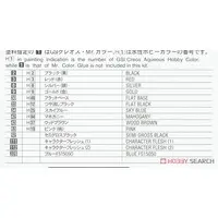 1/12 Scale Model Kit - 1/24 Scale Model Kit - Real Figure Collection