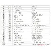 1/24 Scale Model Kit - Vehicle / Toyota Corolla Levin AE92