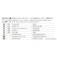 1/12 Scale Model Kit - Real Figure Collection