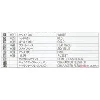 1/12 Scale Model Kit - 1/24 Scale Model Kit - Real Figure Collection