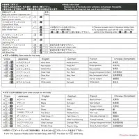 1/24 STI ZC6 SUBARU BRZ '12(SUBARU) Model Kit