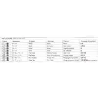 1/24 Scale Model Kit - Lamborghini / Countach