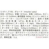 1/24 Scale Model Kit - Isuzu