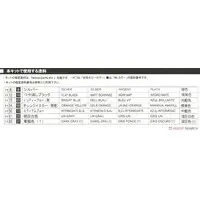 1/32 Scale Model Kit - Isuzu