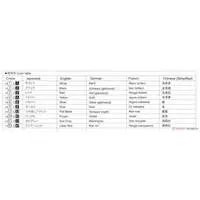 1/24 Scale Model Kit - Lamborghini / Countach