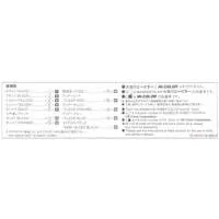 1/24 Scale Model Kit - The Model Car - NISSAN / SKYLINE