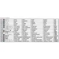 1/24 Scale Model Kit - NISSAN / SKYLINE