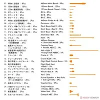 1/700 Scale Model Kit - Warship plastic model kit / Japanese Battleship Yamato