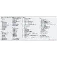 1/700 Scale Model Kit - SKY WAVE / Aichi E13A (Navy Type Zero Reconnaissance Seaplane) & Mitsubishi F1M (Type Zero Observation Seaplane) & Atago