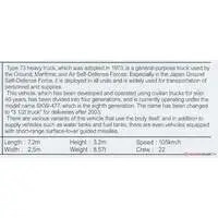 1/144 Scale Model Kit - Japan Self-Defense Forces