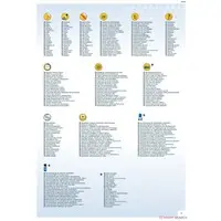 1/35 Scale Model Kit - Vehicle / Unimog