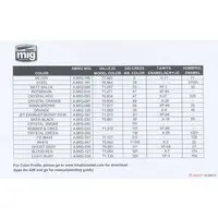 1/48 Scale Model Kit - AEW&C / Grumman E-2 Hawkeye