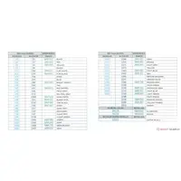 1/48 Scale Model Kit - Attack helicopter / Mil Mi-24