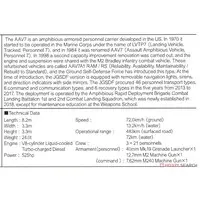 1/144 Scale Model Kit - Amphibious vehicle