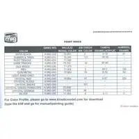 1/35 Scale Model Kit - Israel Defense Forces