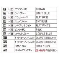 1/12 Scale Model Kit - Tamago Girls (Egg Girls)