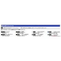 1/144 Scale Model Kit - Japan Self-Defense Forces