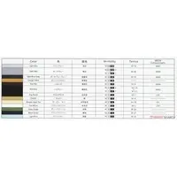 1/700 Scale Model Kit - Battlecruiser Model kits / German cruiser Prinz Eugen & German battleship Bismarck