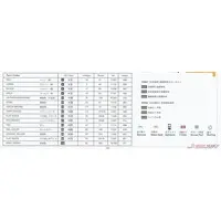 1/700 Scale Model Kit - Warship plastic model kit / Japanese Battleship Yamato