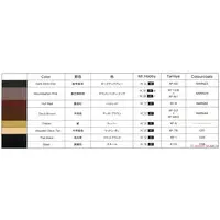 1/700 Scale Model Kit - Light cruiser