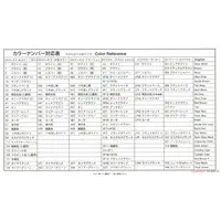 1/72 Scale Model Kit - 1/35 Scale Model Kit - Rekisou Wotome (Historical Costume Girl) / Mitsubishi A6M Zero