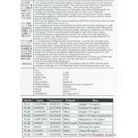 1/700 Scale Model Kit - Japan Coast Guard (JCG)