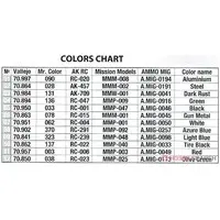 1/35 Scale Model Kit - Aircraft