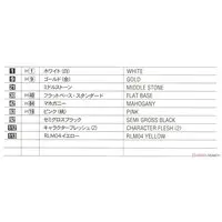 1/12 Scale Model Kit - Real Figure Collection