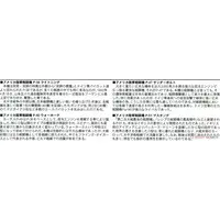 1/700 Scale Model Kit - Bomber / Martin B-26 Marauder & P-47 Thunderbolt