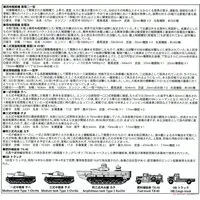 1/700 Scale Model Kit - Diorama Base / Kawasaki Ki-45 Toryu & Nakajima Ki-49 Donryu & Type 1 Chi-He medium tank & Type 3 Chi-Nu medium tank