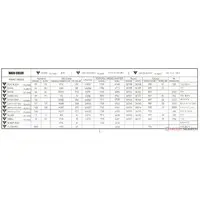 1/72 Scale Model Kit - Fighter aircraft model kits / F/A-18 Hornet