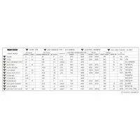 1/48 Scale Model Kit - Bomber / Douglas SBD Dauntless