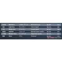 Plastic Model Kit - Battlecruiser Model kits / HMS Hood