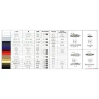 1/700 Scale Model Kit - Light cruiser