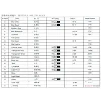 1/48 Scale Model Kit - Bomber / Ilyushin Il-28